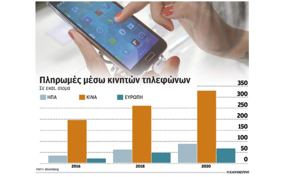 Οι Κινέζοι καταργούν τα μετρητά και πληρώνουν με τα smartphones – Πλεονεκτήματα και κίνδυνοι της ψηφιακής οικονομίας